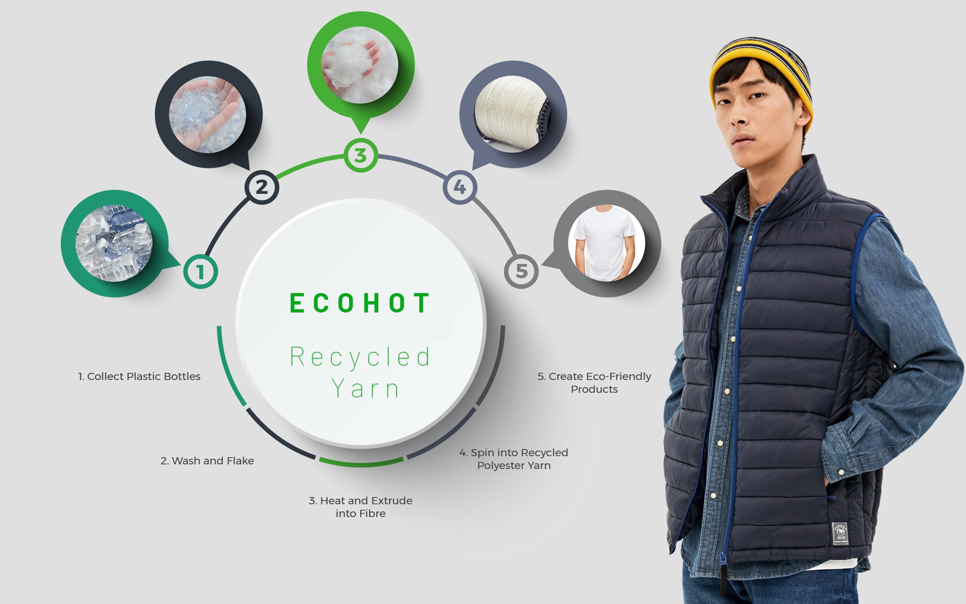 ECOHOT